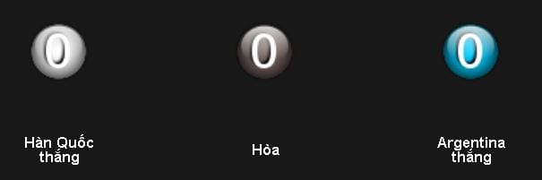 Soi kèo U20 Hàn Quốc vs U20 Argentina hôm nay lúc 18h00 ngày 23/05 : Tìm lại lợi thế 5 soi-keo-u20-han-quoc-vs-u20-argentina-hom-nay-luc-18h00-ngay-2305-tim-lai-loi-the6