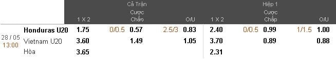 Soi kèo U20 Honduras vs U20 Việt Nam hôm nay, 13h00 ngày 28/05 : Trận thắng đầu tiên 4 soi-keo-u20-honduras-vs-u20-viet-nam-hom-nay-13h00-ngay-2805-tran-thang-dau-tien
