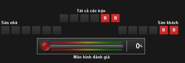 Soi kèo U20 Honduras vs U20 Việt Nam hôm nay, 13h00 ngày 28/05 : Trận thắng đầu tiên 8 soi-keo-u20-honduras-vs-u20-viet-nam-hom-nay-13h00-ngay-2805-tran-thang-dau-tien5