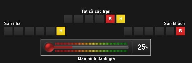 Soi kèo U20 Honduras vs U20 Việt Nam hôm nay, 13h00 ngày 28/05 : Trận thắng đầu tiên 9 soi-keo-u20-honduras-vs-u20-viet-nam-hom-nay-13h00-ngay-2805-tran-thang-dau-tien6