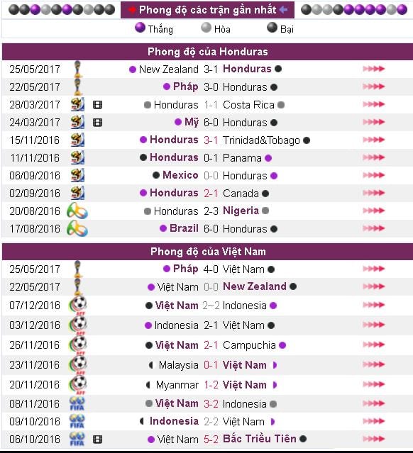 Soi kèo U20 Honduras vs U20 Việt Nam hôm nay, 13h00 ngày 28/05 : Trận thắng đầu tiên 6 soi-keo-u20-honduras-vs-u20-viet-nam-hom-nay-13h00-ngay-2805-tran-thang-dau-tien7