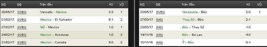 soi-keo-u20-mexico-vs-u20-duc-hom-nay-luc-18h00-ngay-2305-doi-thu-truyen-ky4