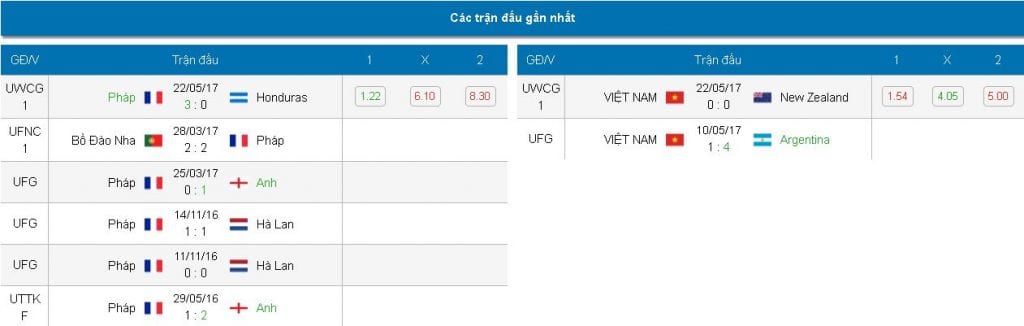 Soi kèo U20 Pháp vs U20 Việt Nam hôm nay lúc 15h00 ngày 25/05 : Thử thách tài năng 9 soi-keo-u20-phap-vs-u20-viet-nam-hom-nay-luc-15h00-ngay-2505-thu-thach-tai-nang2