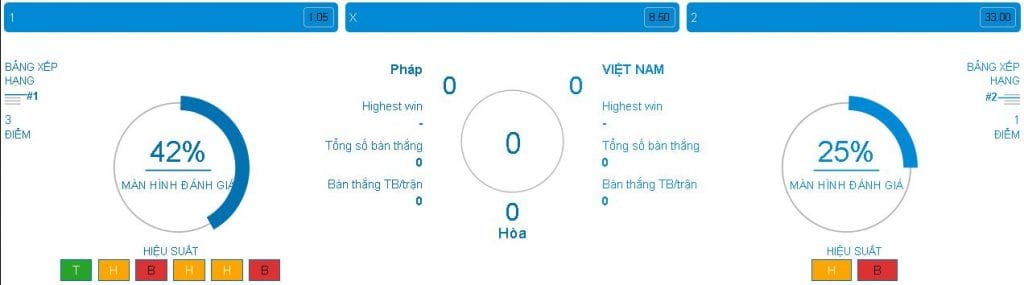 Soi kèo U20 Pháp vs U20 Việt Nam hôm nay lúc 15h00 ngày 25/05 : Thử thách tài năng 10 soi-keo-u20-phap-vs-u20-viet-nam-hom-nay-luc-15h00-ngay-2505-thu-thach-tai-nang3