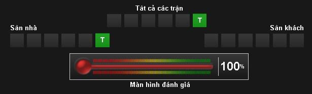 Soi kèo U20 Pháp vs U20 Việt Nam hôm nay lúc 15h00 ngày 25/05 : Thử thách tài năng 11 soi-keo-u20-phap-vs-u20-viet-nam-hom-nay-luc-15h00-ngay-2505-thu-thach-tai-nang6