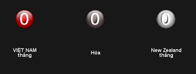 soi-keo-u20-viet-nam-vs-u20-new-zealand-hom-nay-luc-18h00-ngay-2205-thu-thach-kho-khan5