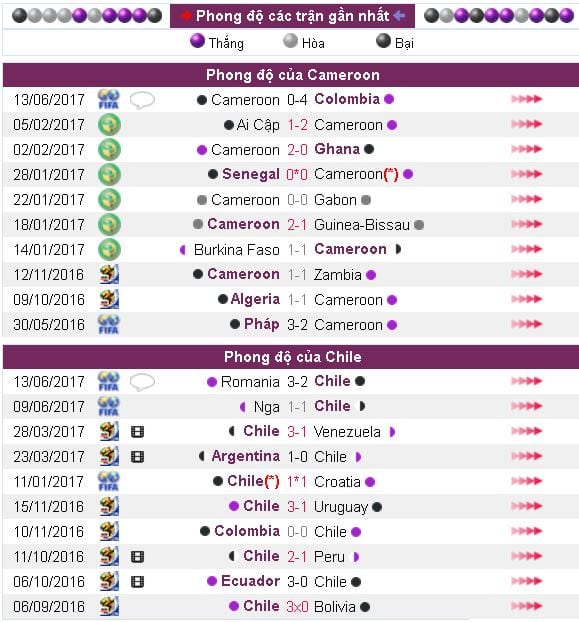 soi-keo-ca-cuoc-cameroon-vs-chile-hom-nay-luc-1h00-ngay-1906-confederations-cup-2017-anh4