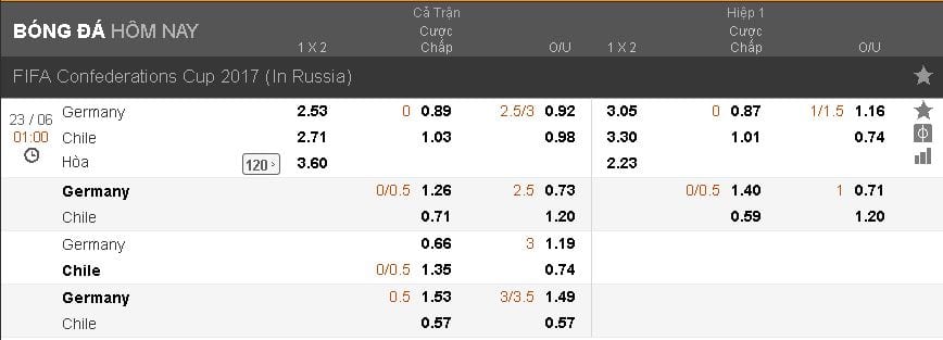 soi-keo-ca-cuoc-duc-vs-chile-hom-nay-luc-1h00-ngay-2306-vong-bang-confederations-cup