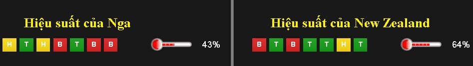 soi-keo-ca-cuoc-nga-vs-new-zealand-hom-nay-luc-22h00-ngay-1706-confederations-cup-nga-2017-anh2