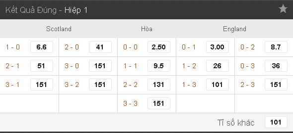 soi-keo-ca-cuoc-scotland-vs-anh-hom-nay-luc-23h00-ngay-1006-diem-tua-chac-chan3