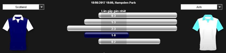 soi-keo-ca-cuoc-scotland-vs-anh-hom-nay-luc-23h00-ngay-1006-diem-tua-chac-chan5