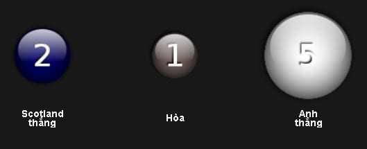 soi-keo-ca-cuoc-scotland-vs-anh-hom-nay-luc-23h00-ngay-1006-diem-tua-chac-chan7