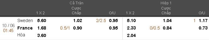 Soi kèo cá cược Thụy Điển vs Pháp hôm nay lúc 1h45 ngày 10/06 : Con đường khó khăn 4 soi-keo-ca-cuoc-thuy-dien-vs-phap-hom-nay-luc-1h45-ngay-1006-con-duong-kho-khan1