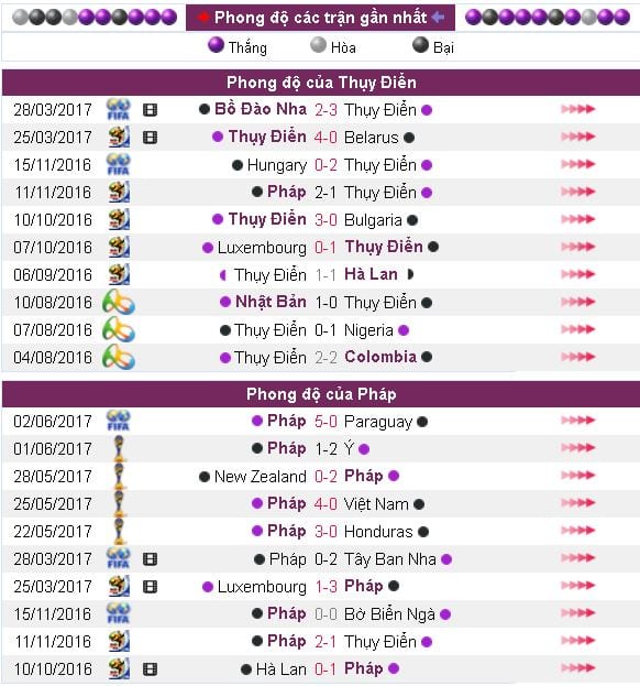 Soi kèo cá cược Thụy Điển vs Pháp hôm nay lúc 1h45 ngày 10/06 : Con đường khó khăn 8 soi-keo-ca-cuoc-thuy-dien-vs-phap-hom-nay-luc-1h45-ngay-1006-con-duong-kho-khan10