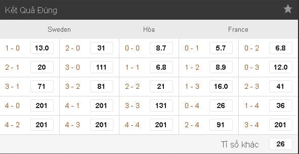 Soi kèo cá cược Thụy Điển vs Pháp hôm nay lúc 1h45 ngày 10/06 : Con đường khó khăn 12 soi-keo-ca-cuoc-thuy-dien-vs-phap-hom-nay-luc-1h45-ngay-1006-con-duong-kho-khan2