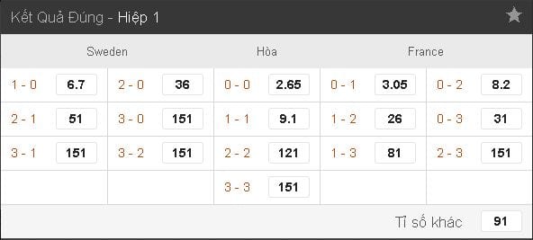 Soi kèo cá cược Thụy Điển vs Pháp hôm nay lúc 1h45 ngày 10/06 : Con đường khó khăn 13 soi-keo-ca-cuoc-thuy-dien-vs-phap-hom-nay-luc-1h45-ngay-1006-con-duong-kho-khan3