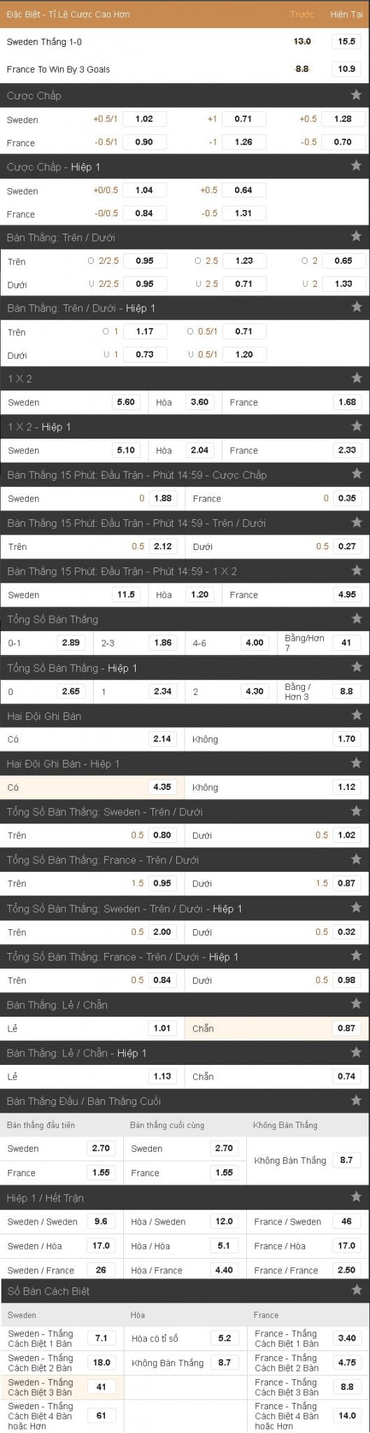 Soi kèo cá cược Thụy Điển vs Pháp hôm nay lúc 1h45 ngày 10/06 : Con đường khó khăn 5 soi-keo-ca-cuoc-thuy-dien-vs-phap-hom-nay-luc-1h45-ngay-1006-con-duong-kho-khan4