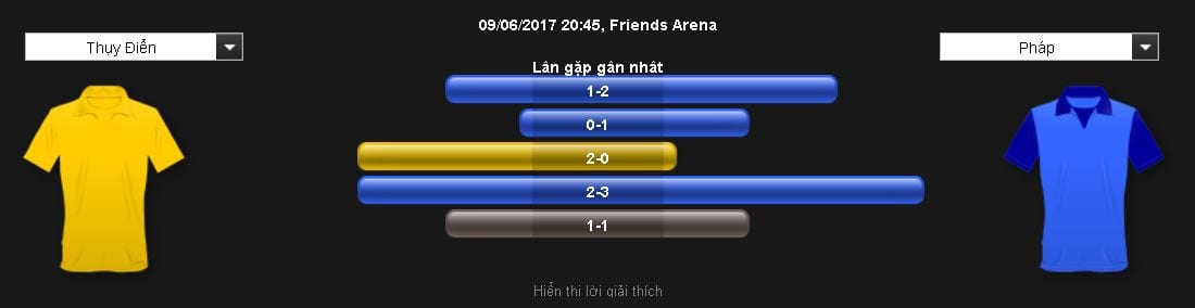 Soi kèo cá cược Thụy Điển vs Pháp hôm nay lúc 1h45 ngày 10/06 : Con đường khó khăn 7 soi-keo-ca-cuoc-thuy-dien-vs-phap-hom-nay-luc-1h45-ngay-1006-con-duong-kho-khan5