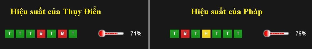 Soi kèo cá cược Thụy Điển vs Pháp hôm nay lúc 1h45 ngày 10/06 : Con đường khó khăn 9 soi-keo-ca-cuoc-thuy-dien-vs-phap-hom-nay-luc-1h45-ngay-1006-con-duong-kho-khan6