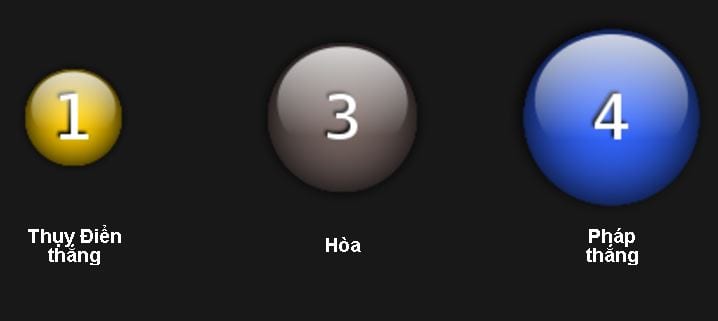 Soi kèo cá cược Thụy Điển vs Pháp hôm nay lúc 1h45 ngày 10/06 : Con đường khó khăn 6 soi-keo-ca-cuoc-thuy-dien-vs-phap-hom-nay-luc-1h45-ngay-1006-con-duong-kho-khan7