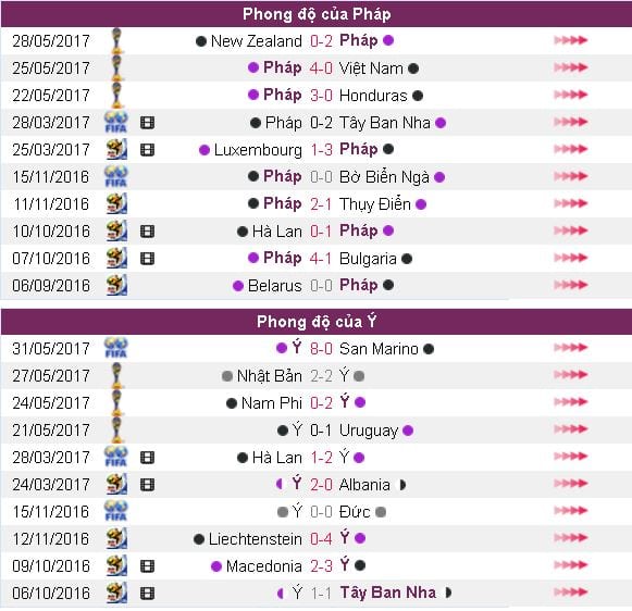 soi-keo-ca-cuoc-u20-phap-vs-u20-y-hom-nay-luc-18h00-ngay-0106-vong-play-off-u20-world-cup8