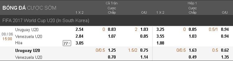 Soi kèo cá cược U20 Uruguay vs U20 Venezuela lúc 15h00 ngày 08/06 : Cửa vào gian nan 4 soi-keo-ca-cuoc-u20-uruguay-vs-u20-venezuela-luc-15h00-ngay-0806-cua-vao-gian-nan