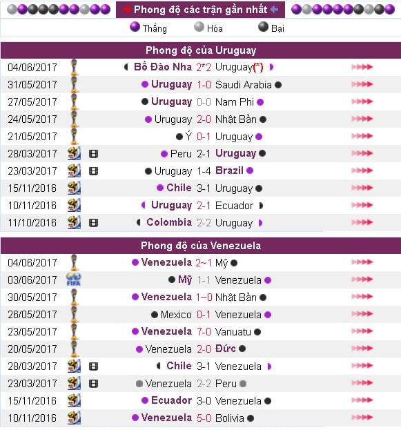 Soi kèo cá cược U20 Uruguay vs U20 Venezuela lúc 15h00 ngày 08/06 : Cửa vào gian nan 8 soi-keo-ca-cuoc-u20-uruguay-vs-u20-venezuela-luc-15h00-ngay-0806-cua-vao-gian-nan10