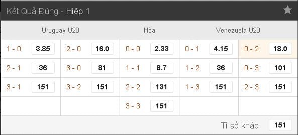 Soi kèo cá cược U20 Uruguay vs U20 Venezuela lúc 15h00 ngày 08/06 : Cửa vào gian nan 13 soi-keo-ca-cuoc-u20-uruguay-vs-u20-venezuela-luc-15h00-ngay-0806-cua-vao-gian-nan2