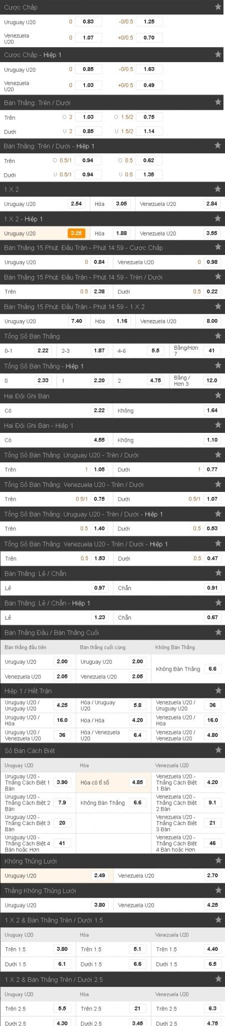 Soi kèo cá cược U20 Uruguay vs U20 Venezuela lúc 15h00 ngày 08/06 : Cửa vào gian nan 5 soi-keo-ca-cuoc-u20-uruguay-vs-u20-venezuela-luc-15h00-ngay-0806-cua-vao-gian-nan3