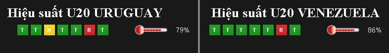 Soi kèo cá cược U20 Uruguay vs U20 Venezuela lúc 15h00 ngày 08/06 : Cửa vào gian nan 9 soi-keo-ca-cuoc-u20-uruguay-vs-u20-venezuela-luc-15h00-ngay-0806-cua-vao-gian-nan5