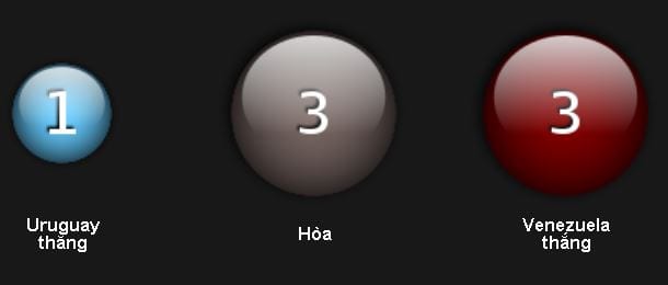 Soi kèo cá cược U20 Uruguay vs U20 Venezuela lúc 15h00 ngày 08/06 : Cửa vào gian nan 6 soi-keo-ca-cuoc-u20-uruguay-vs-u20-venezuela-luc-15h00-ngay-0806-cua-vao-gian-nan7
