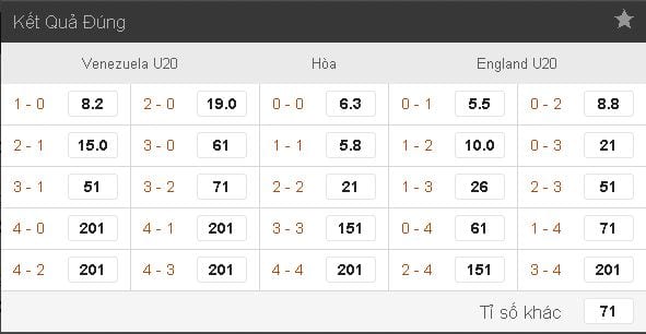 Soi kèo cá cược U20 Venezuela vs U20 Anh hôm nay lúc 17h00 ngày 11/06 : Chung kết World Cup U20 10 soi-keo-ca-cuoc-u20-venezuela-vs-u20-anh-hom-nay-luc-17h00-ngay-1106-chung-ket-world-cup-u20-anh1