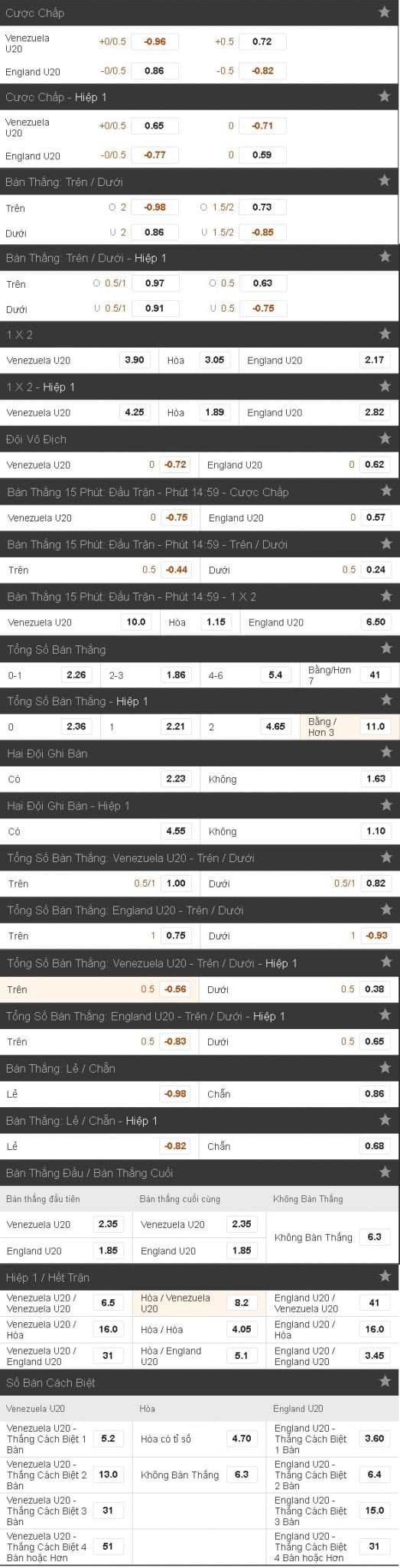 Soi kèo cá cược U20 Venezuela vs U20 Anh hôm nay lúc 17h00 ngày 11/06 : Chung kết World Cup U20 5 soi-keo-ca-cuoc-u20-venezuela-vs-u20-anh-hom-nay-luc-17h00-ngay-1106-chung-ket-world-cup-u20-anh3