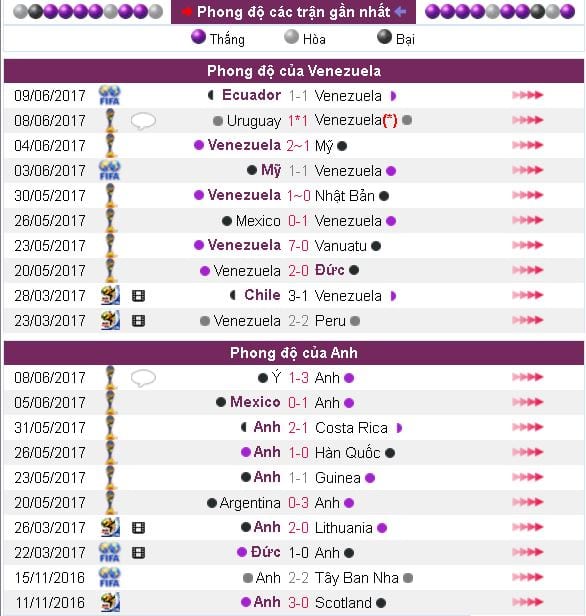 Soi kèo cá cược U20 Venezuela vs U20 Anh hôm nay lúc 17h00 ngày 11/06 : Chung kết World Cup U20 6 soi-keo-ca-cuoc-u20-venezuela-vs-u20-anh-hom-nay-luc-17h00-ngay-1106-chung-ket-world-cup-u20-anh67