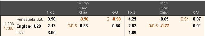 Soi kèo cá cược U20 Venezuela vs U20 Anh hôm nay lúc 17h00 ngày 11/06 : Chung kết World Cup U20 4 soi-keo-ca-cuoc-u20-venezuela-vs-u20-anh-hom-nay-luc-17h00-ngay-1106-chung-ket-world-cup-u20