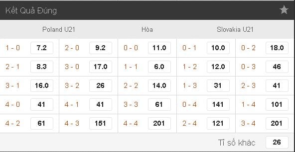 Soi kèo cá cược U21 Ba Lan vs U21 Slovakia hôm nay lúc 1h45 ngày 17/06 : Vòng bảng Euro U21 9 soi-keo-ca-cuoc-u21-ba-lan-vs-u21-slovakia-hom-nay-luc-1h45-ngay-1706-vong-bang-euro-u21-anh1