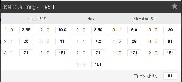Soi kèo cá cược U21 Ba Lan vs U21 Slovakia hôm nay lúc 1h45 ngày 17/06 : Vòng bảng Euro U21 10 soi-keo-ca-cuoc-u21-ba-lan-vs-u21-slovakia-hom-nay-luc-1h45-ngay-1706-vong-bang-euro-u21-anh2
