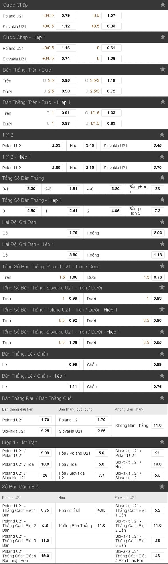 Soi kèo cá cược U21 Ba Lan vs U21 Slovakia hôm nay lúc 1h45 ngày 17/06 : Vòng bảng Euro U21 5 soi-keo-ca-cuoc-u21-ba-lan-vs-u21-slovakia-hom-nay-luc-1h45-ngay-1706-vong-bang-euro-u21-anh3