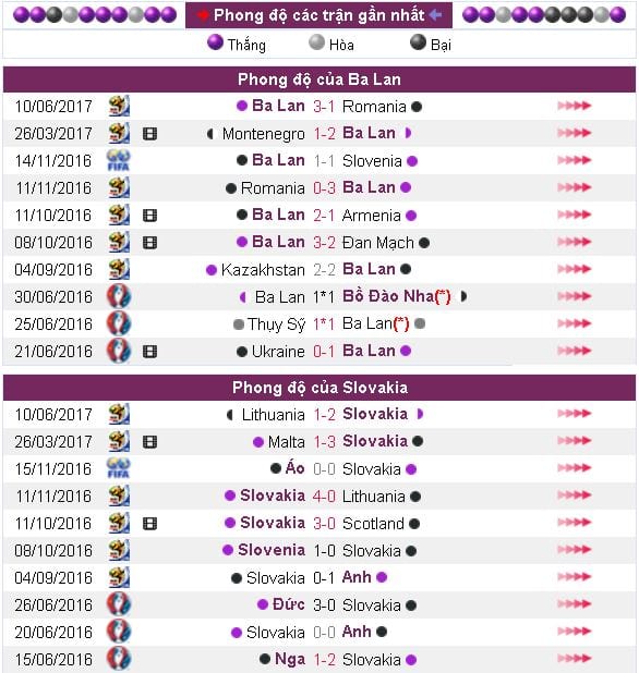 Soi kèo cá cược U21 Ba Lan vs U21 Slovakia hôm nay lúc 1h45 ngày 17/06 : Vòng bảng Euro U21 6 soi-keo-ca-cuoc-u21-ba-lan-vs-u21-slovakia-hom-nay-luc-1h45-ngay-1706-vong-bang-euro-u21-anh6