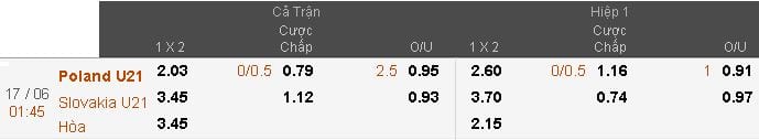 Soi kèo cá cược U21 Ba Lan vs U21 Slovakia hôm nay lúc 1h45 ngày 17/06 : Vòng bảng Euro U21 4 soi-keo-ca-cuoc-u21-ba-lan-vs-u21-slovakia-hom-nay-luc-1h45-ngay-1706-vong-bang-euro-u21