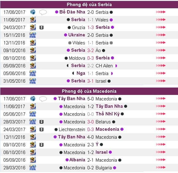 soi-keo-ca-cuoc-u21-serbia-vs-u21-macedonia-hom-nay-luc-23h00-ngay-2006-con-duong-trac-tro