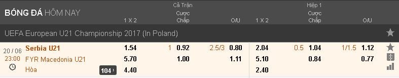 soi-keo-ca-cuoc-u21-serbia-vs-u21-macedonia-hom-nay-luc-23h00-ngay-2006-con-duong-trac-tro1