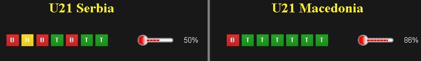 soi-keo-ca-cuoc-u21-serbia-vs-u21-macedonia-hom-nay-luc-23h00-ngay-2006-con-duong-trac-tro5