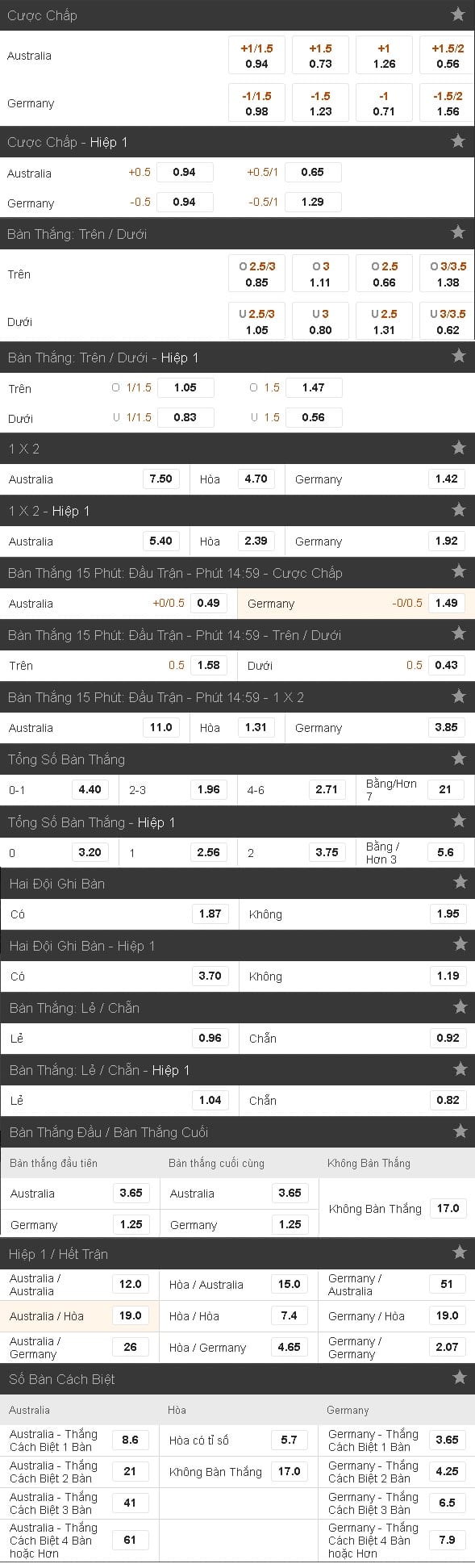 soi-keo-ca-cuoc-uc-vs-duc-hom-nay-luc-22h00-ngay-1906-confederations-cup-2017-anh5