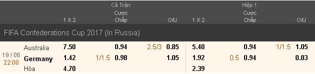 soi-keo-ca-cuoc-uc-vs-duc-hom-nay-luc-22h00-ngay-1906-confederations-cup-2017