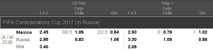 soi-keo-mexico-vs-nga-hom-nay-luc-22h00-ngay-2406-vong-bang-confederations-cup1