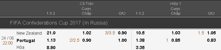 Soi kèo New Zealand vs Bồ Đào Nha hôm nay lúc 22h00 ngày 24/06 : Vòng bảng Confederations Cup 4 soi-keo-new-zealand-vs-bo-dao-nha-hom-nay-luc-22h00-ngay-2406-vong-bang-confederations-cup1