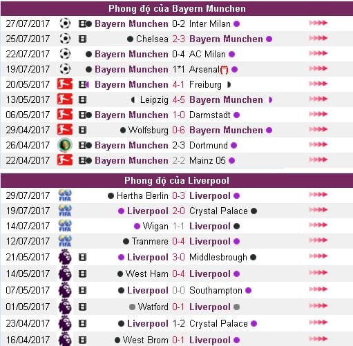 soi-keo-ca-cuoc-bayern-vs-liverpool-1h30-ngay-0208-dem-nay-hinh-anh3