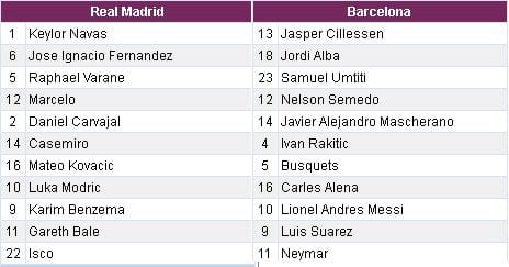 soi-keo-tran-dau-real-madrid-vs-barcelona-6h30-ngay-3007-hom-nay-ky-phung-dich-thu1