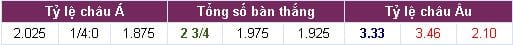 Soi kèo Arsenal vs Chelsea 22h00 ngày 06/08 tối nay : Cuộc chiến các nhà Vô Địch 4 soi-keo-arsenal-vs-chelsea-22h00-ngay-0608-toi-nay-hinh-anh2
